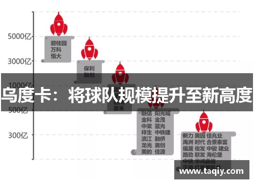 乌度卡：将球队规模提升至新高度